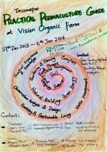 Practical Permaculture Course